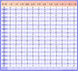 想知道你的守护色吗?